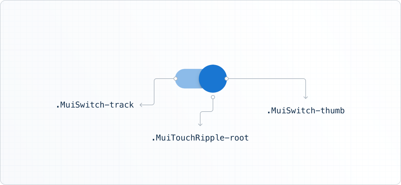 Switch component with highlighted sub components